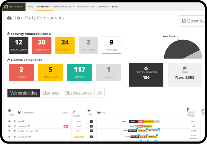 Open-Source-Lücken schließen