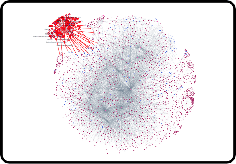 Was-wäre-wenn-Szenarien: Auswirkungen von Änderungen visualisieren